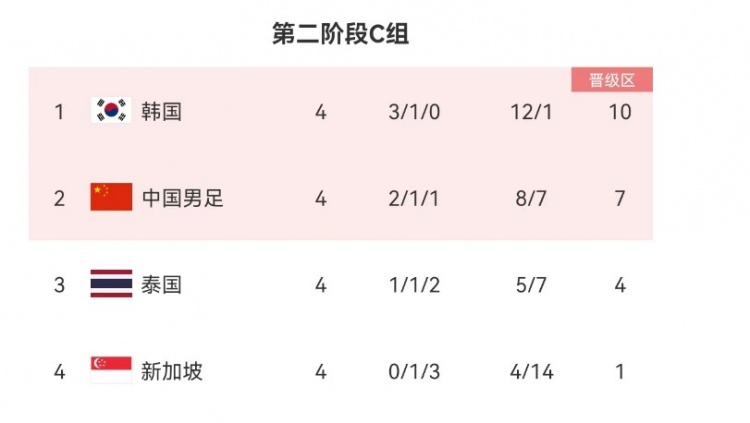 国足世预赛36强赛：泰国对决，胜负关键 