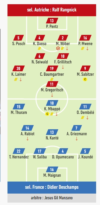 欧洲杯小组赛：法国1-0奥地利，双方球员评分揭晓 