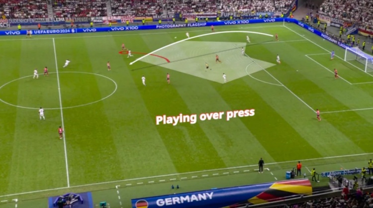 2024欧洲杯：压迫打法、盒式中场和人盯人战术成焦点 