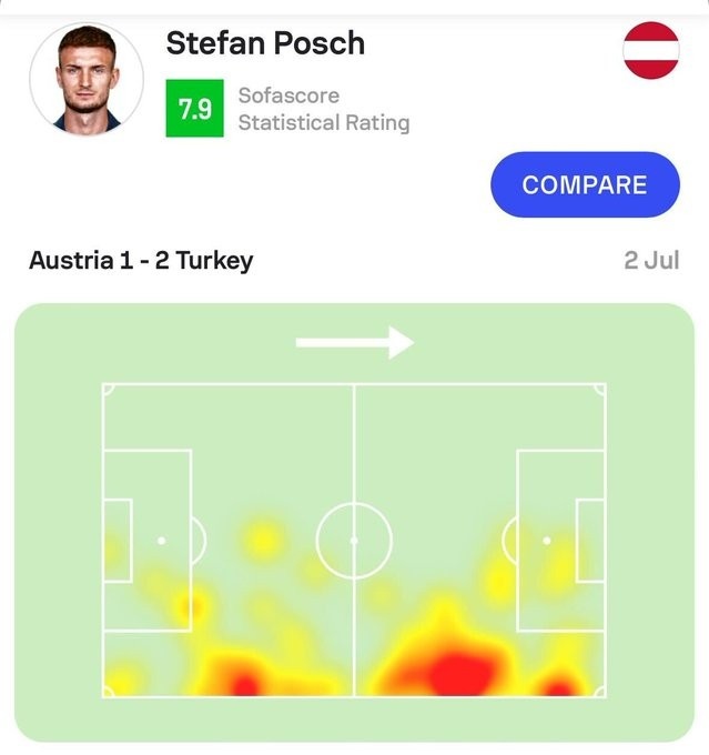 奥地利不敌土耳其，波施刷新欧洲杯纪录 