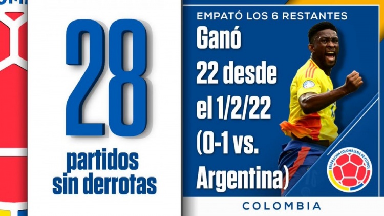 哥伦比亚创纪录近28场不败，将与阿根廷争冠 