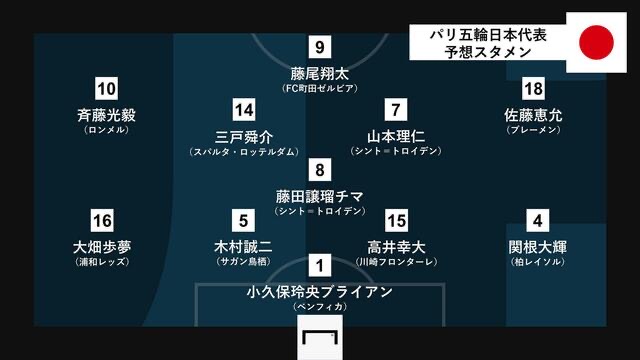 日本国奥对阵马里国奥，齐藤光毅等球员或首发出战 