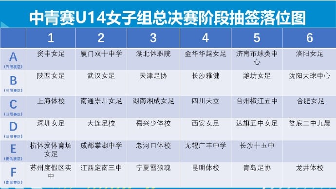 2024年第三届中国青少年女子足球联赛总决赛阶段规则 