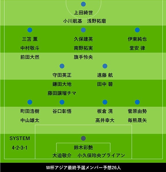 日媒预测日本队新一期大名单 