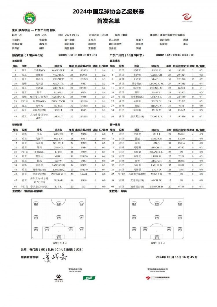 中乙联赛：陕西联合对阵广东广州豹首发阵容揭晓 