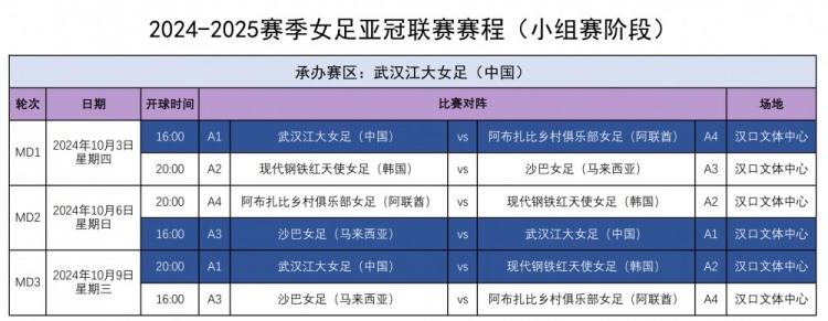 武汉江大女足亚冠小组赛赛程公布 