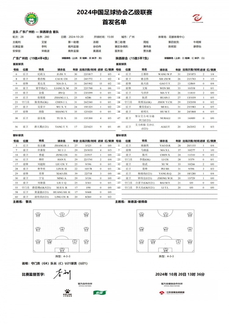 中乙联赛广东广州豹vs陕西联合首发阵容公布 