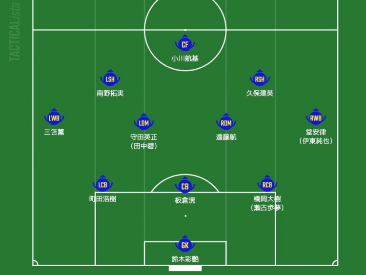 Soccer Magazine Web"预测日本队世预赛首发阵容 